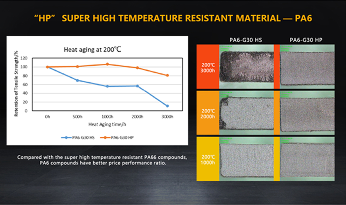 EXTREME HIGH TEMPRATURE RESISTANT MATERIAL
